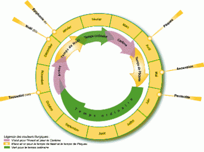 SCHEMA DE L'ANNEE LITURGIQUE